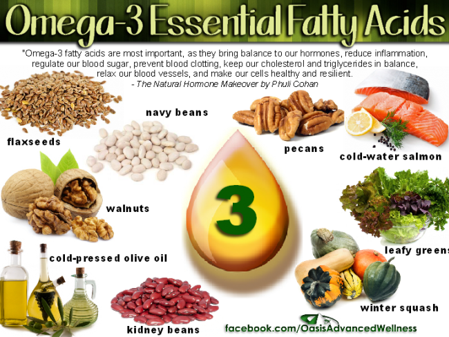What are Omega-3 fatty acids