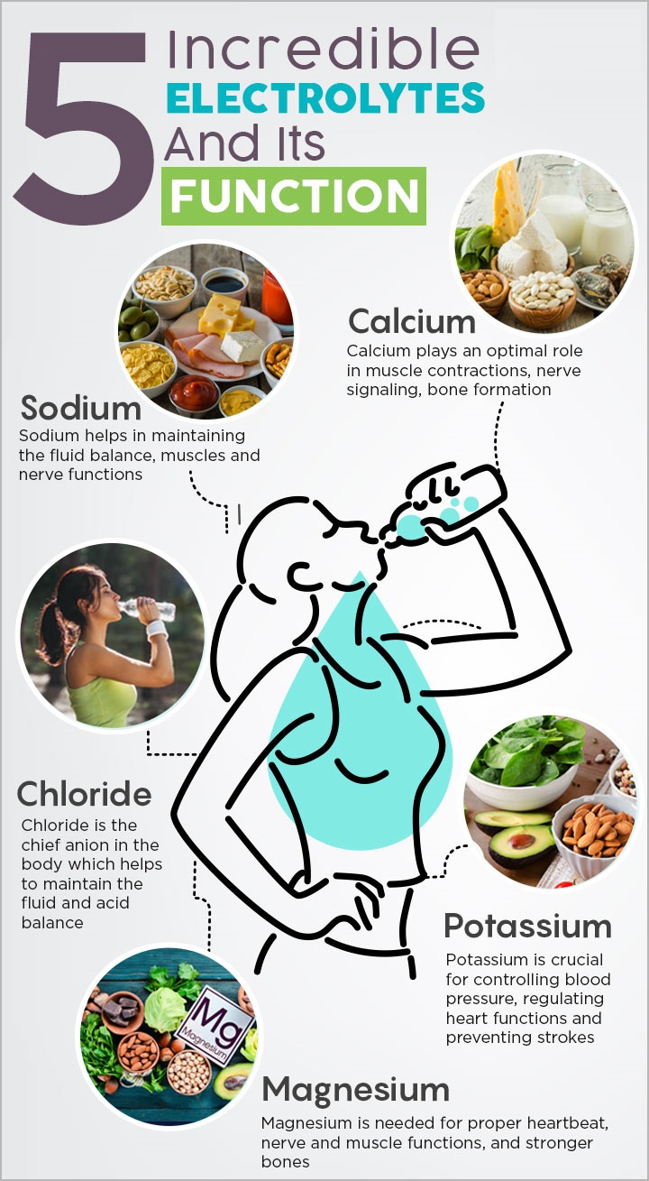 What We Should Know About Electrolytes Genefitletics   1582874163 5 Incredible Electrolytes And Its Function Infographics 